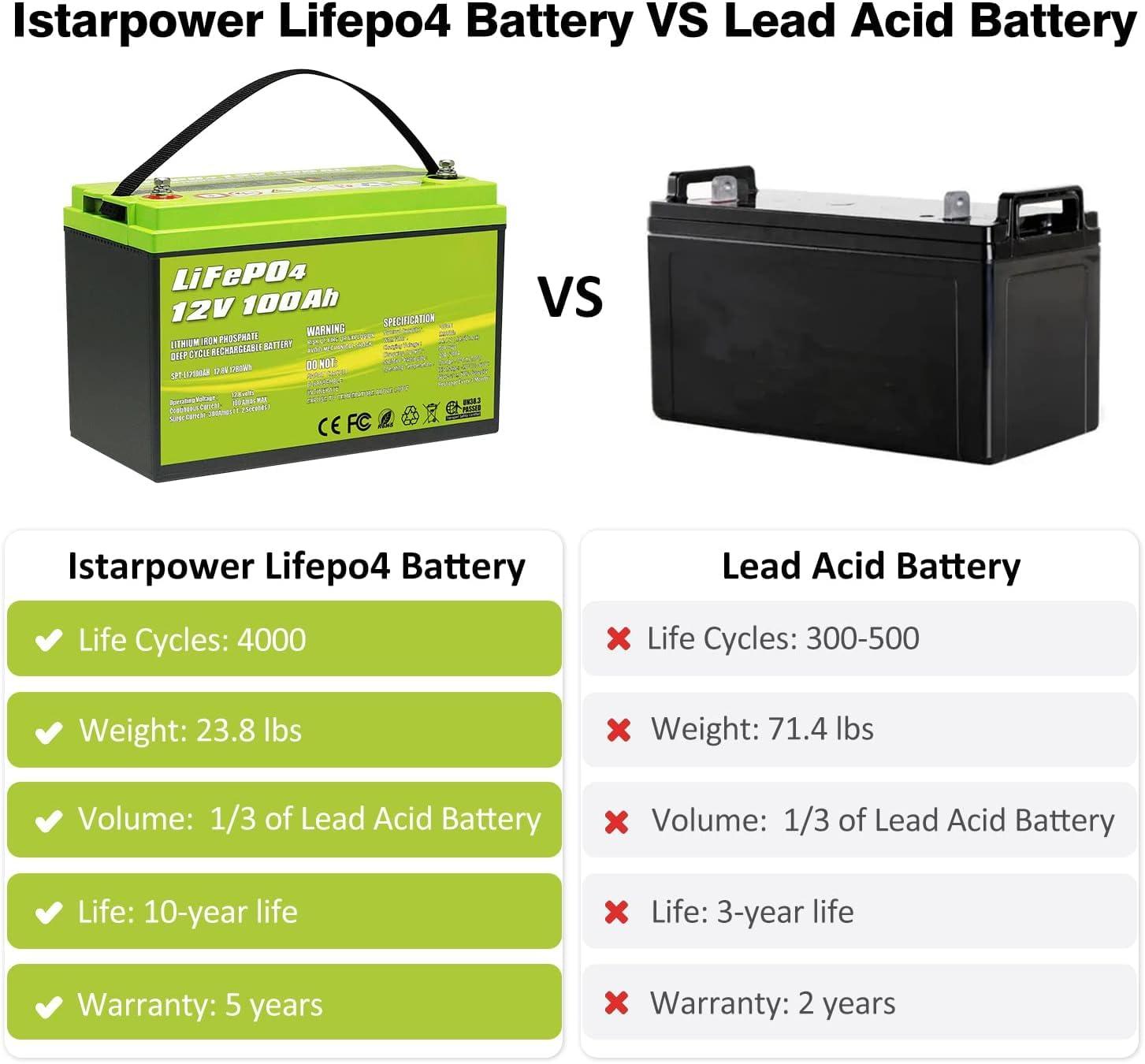Batería de litio de ciclo profundo LiFePO4 de 12V 100Ah 