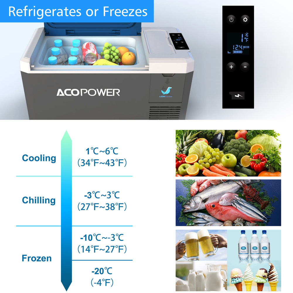 Frigorífico congelador para coche con energía solar LiONCooler Min, 29 cuartos 