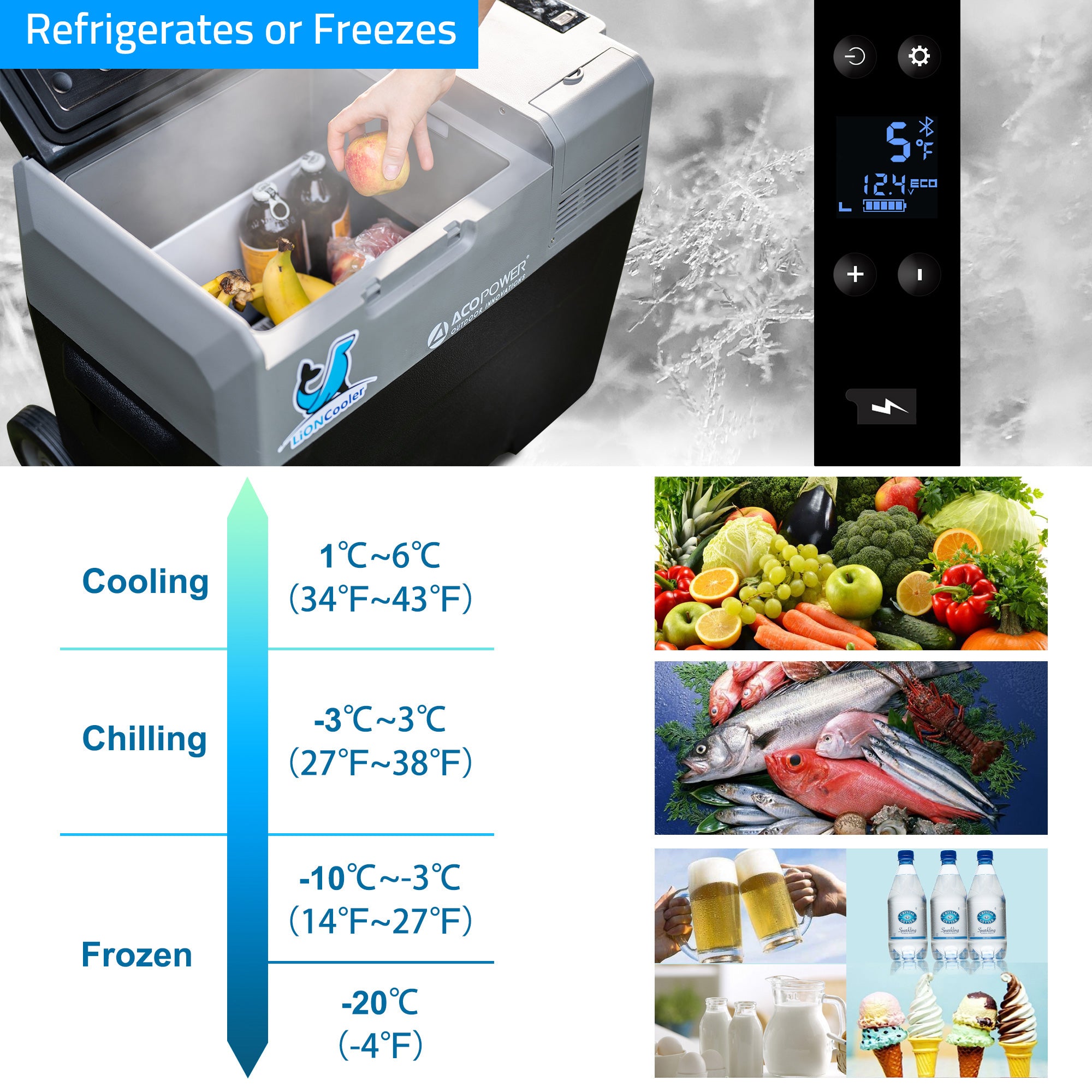 LionCooler Pro Portable Solar Fridge Freezer, 52 Quarts, Used Like New