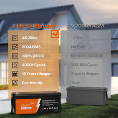 Batería de litio de ciclo profundo LiFePO4 de 12V 200Ah 