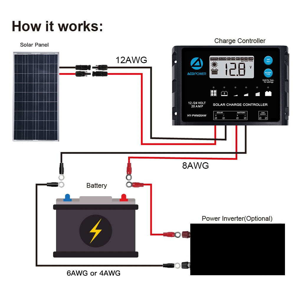 Kits solares polivinílicos ACOPOWER de 12 V + controlador de carga MPPT/PWM 