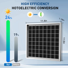 ACOPOWER 10W 24V High Efficiency Monocrystalline Solar Panel