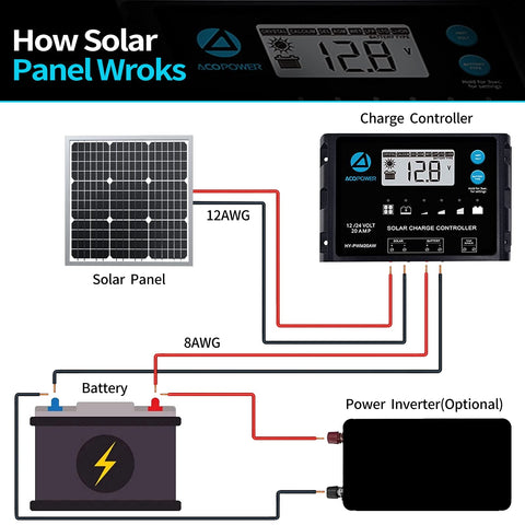 50 Watt 12 Volt Monocrystalline Solar Panel