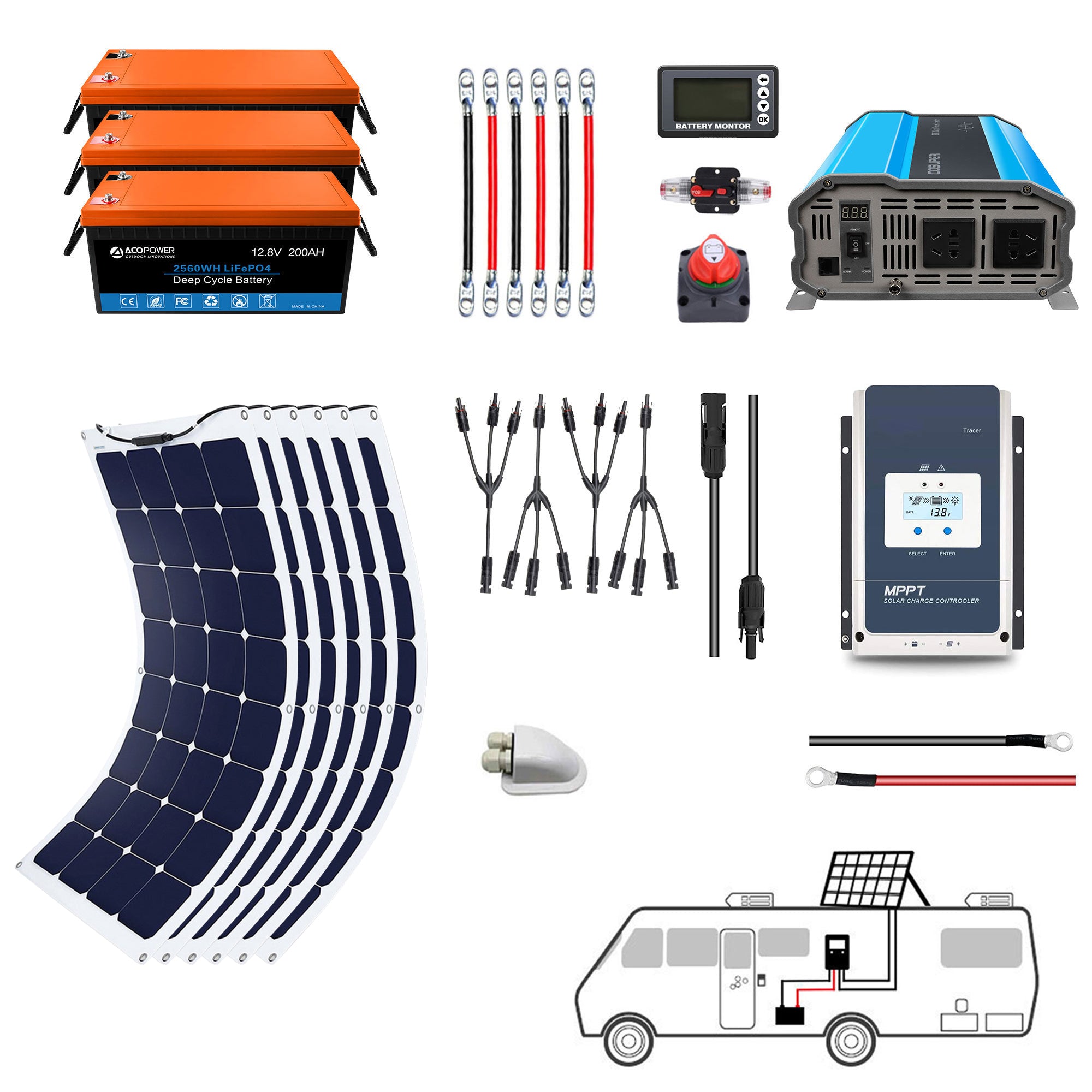 Sistema solar flexible para vehículos recreativos ACOPOWER