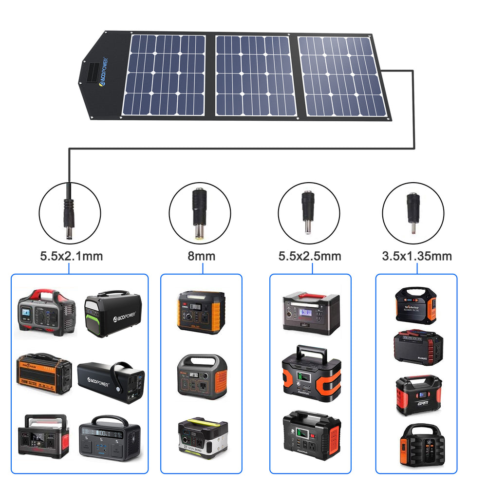 Maleta plegable con panel solar portátil ACOPower de 120 W con caja de salida integrada integrada 