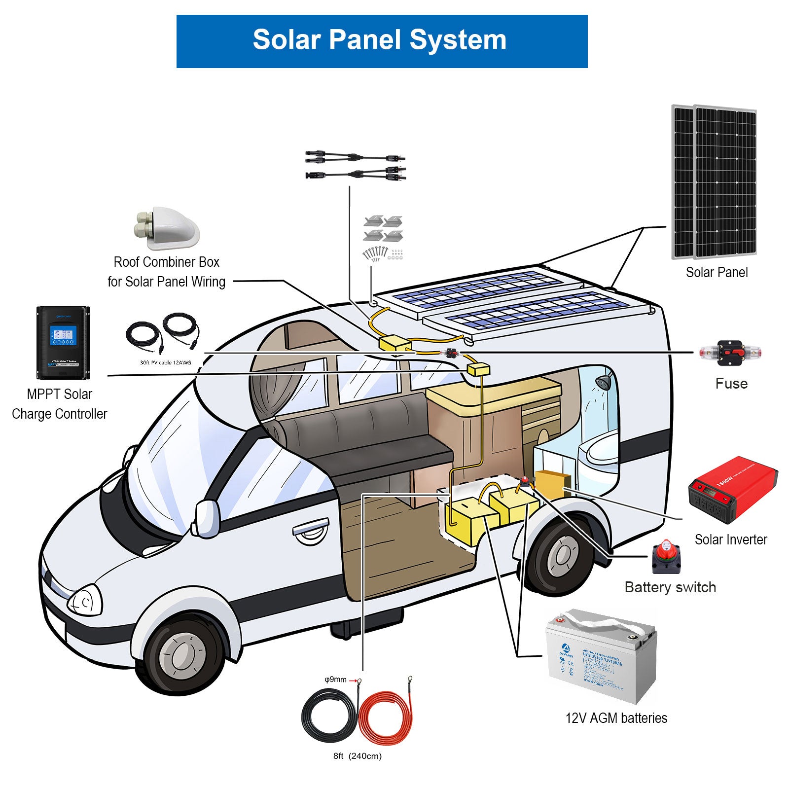 Sistema solar para vehículos recreativos mono negro ACOPOWER de 800 W