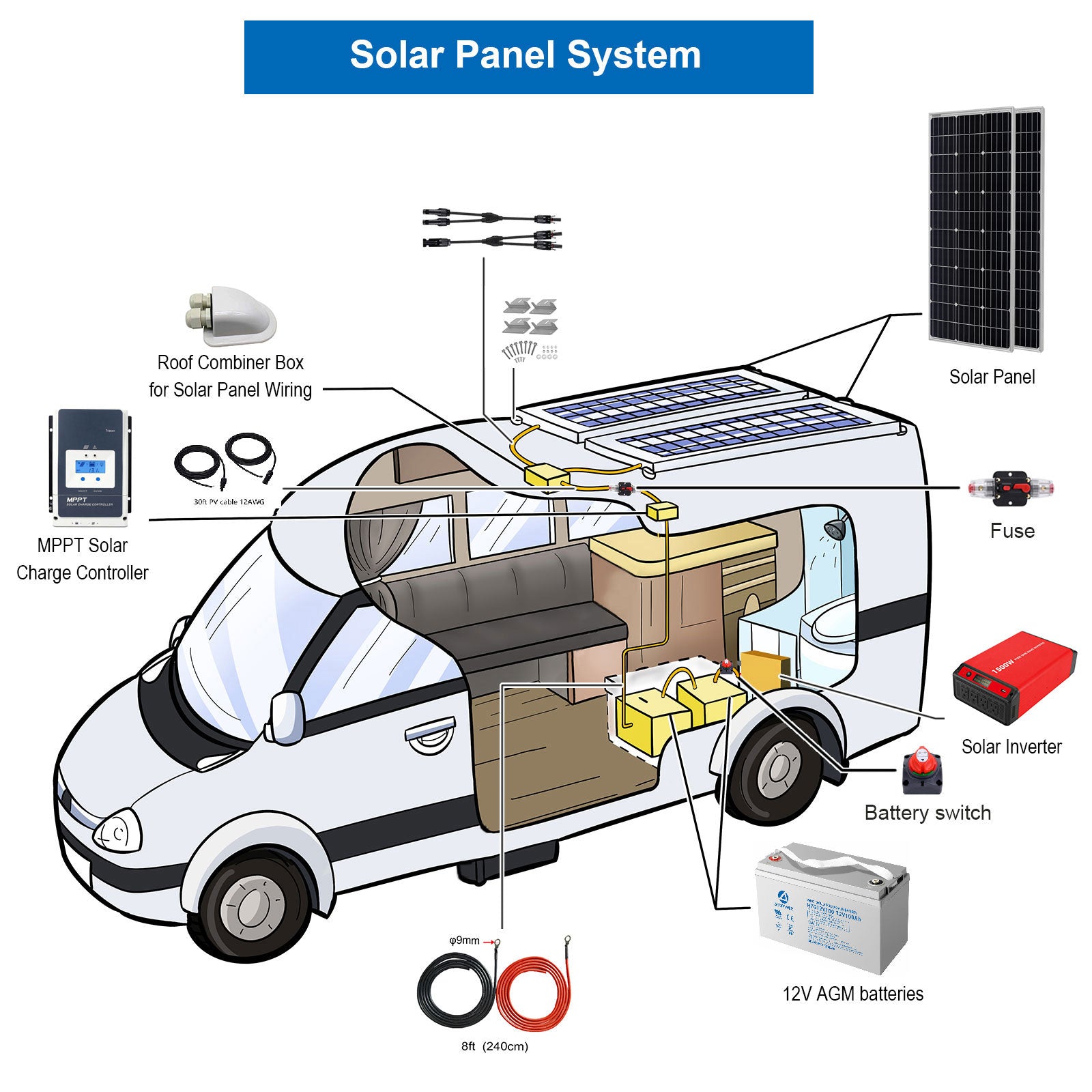Sistema solar para vehículos recreativos mono negro ACOPOWER de 600 W