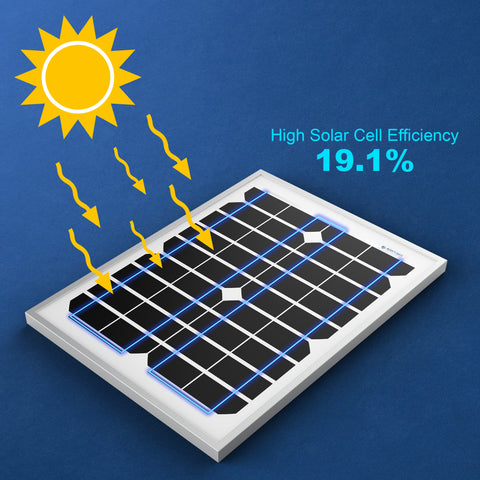 ACOPower Panel solar mono de 20 vatios para carga de batería de 12 V, fuera de la red