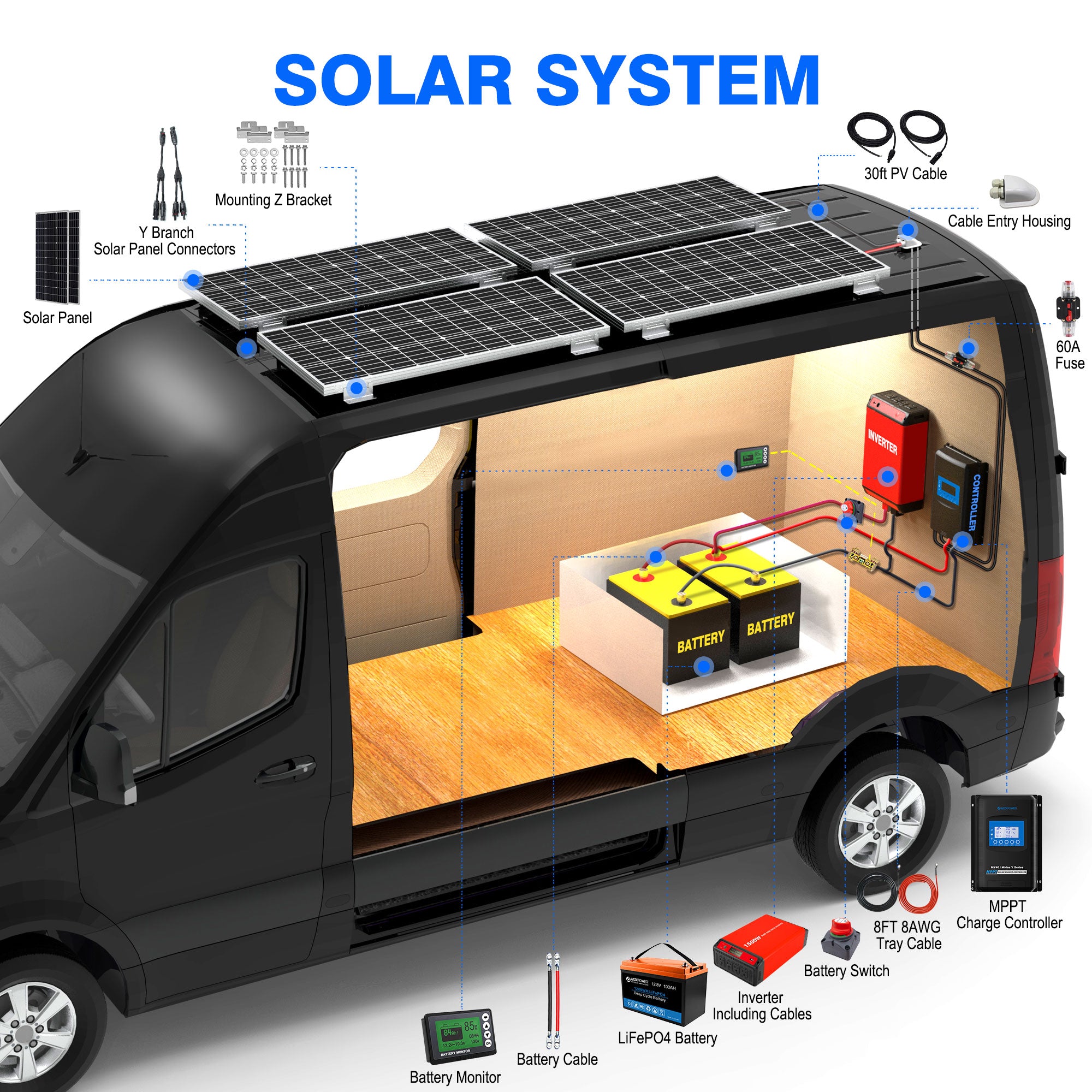 ACOPOWER 200Ah Batería 200W Sistema de energía solar