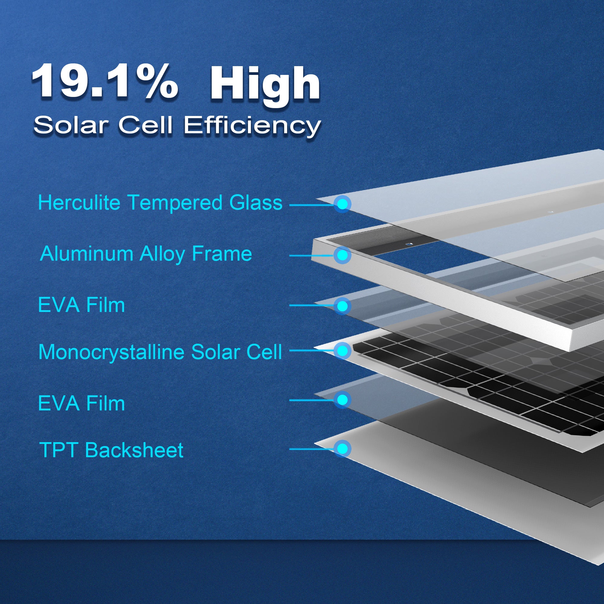 Panel solar mono ACOPower de 30 W para carga de batería de 12 voltios