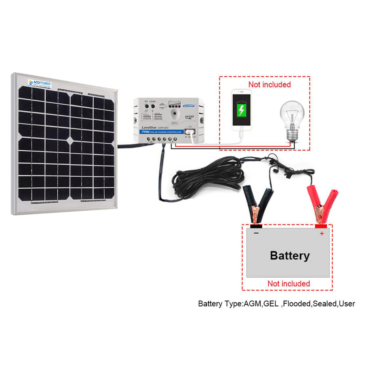 Kit de cargador solar ACOPower de 10 W y 12 V, controlador de carga de 5 A con pinzas de cocodrilo 