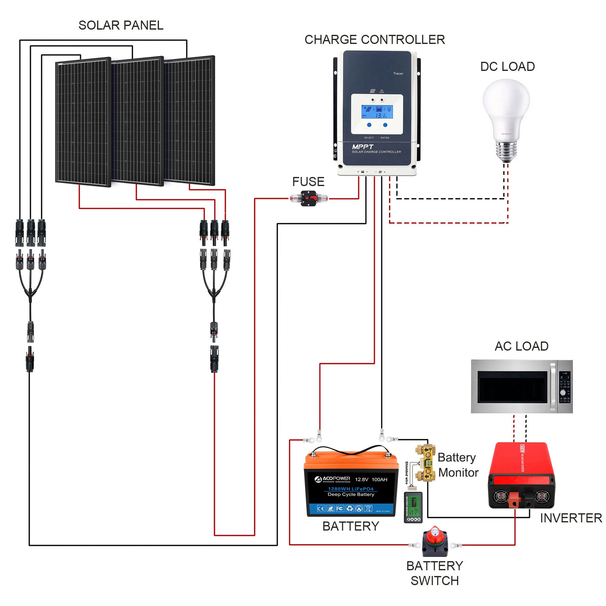 ACOPOWER 200Ah Batería 200W Sistema de energía solar