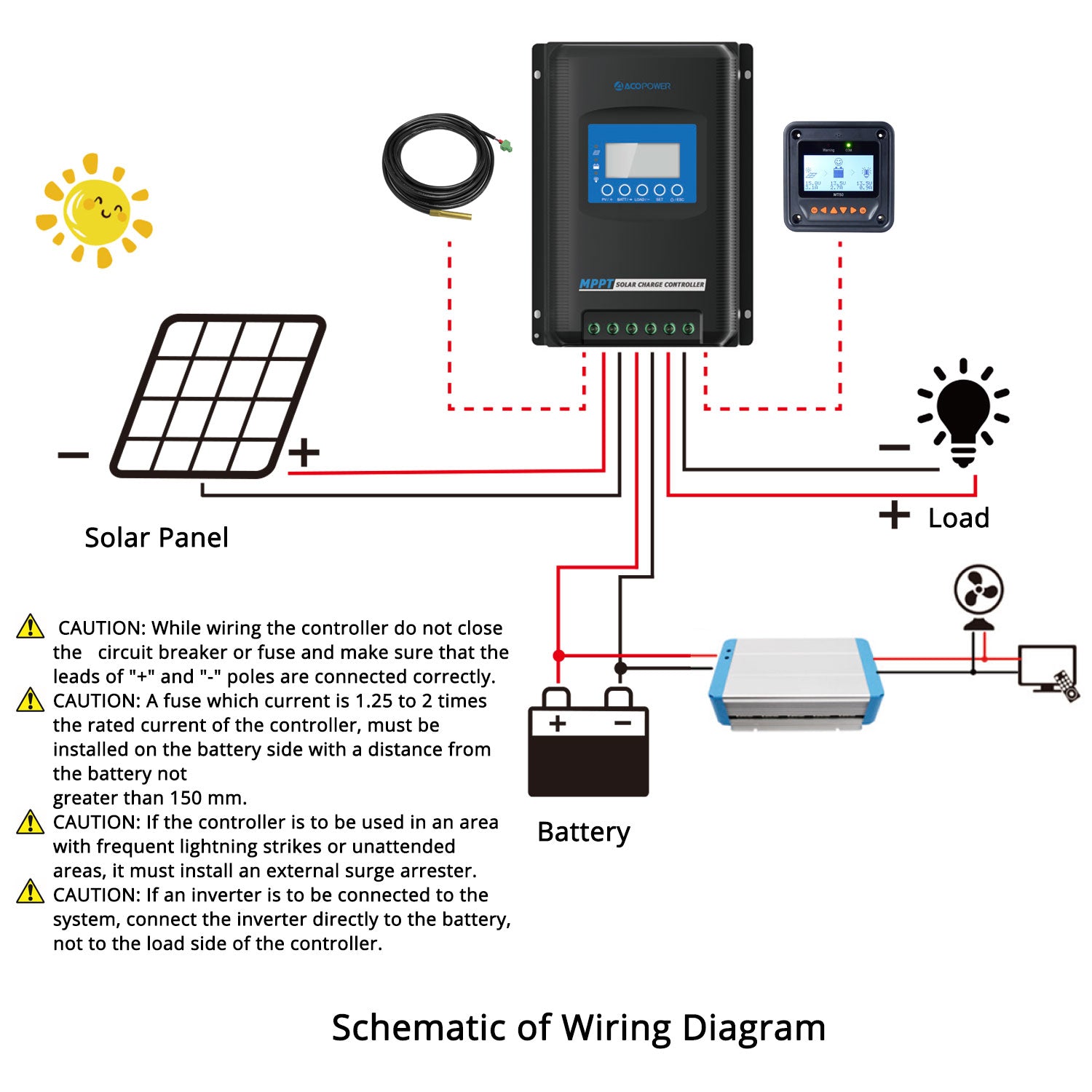 Controlador de carga solar ACOPOWER 30A MPPT con medidor remoto MT-50