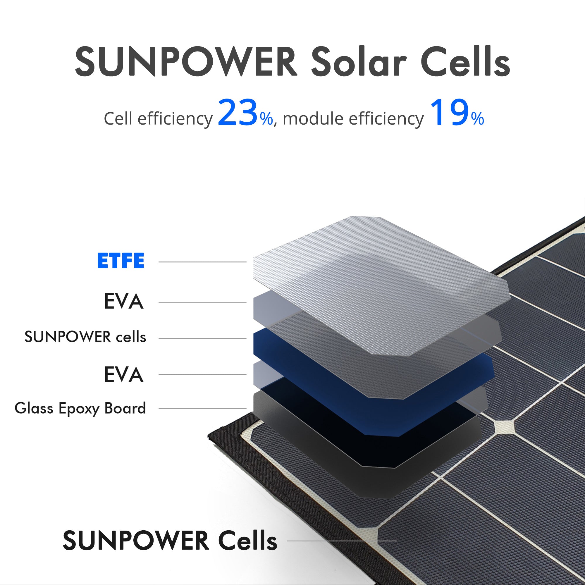 Maleta con kit de panel solar plegable triple de 90 W de alta eficiencia ACOPower